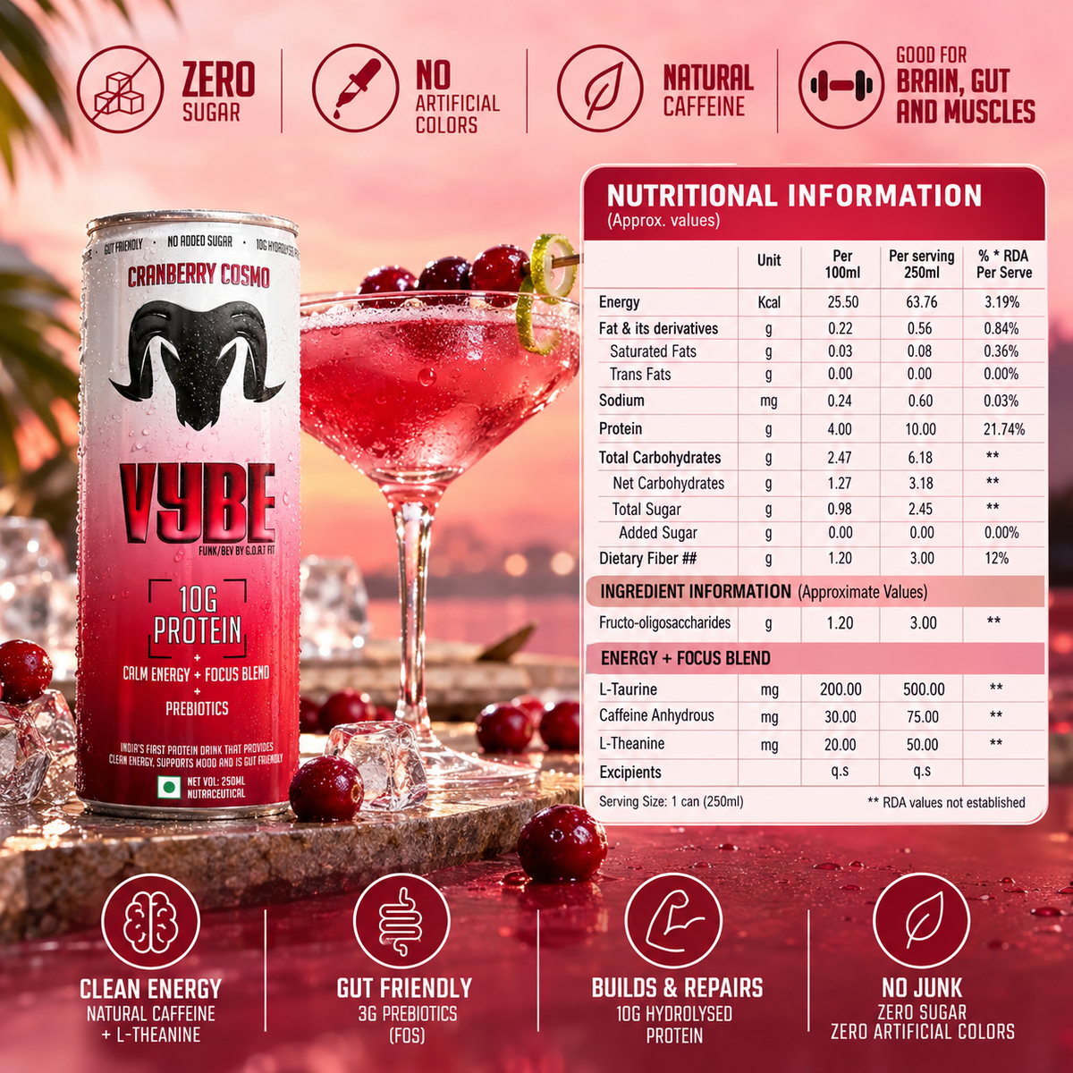 Cranberry Cosmo
